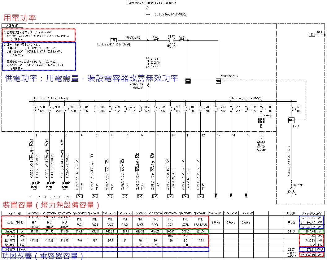 意象科技Power Designer 配電系統設計軟體> 配電設計- 幹線、主保護、量測與控制